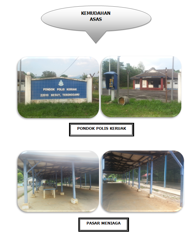 kemudahan asas